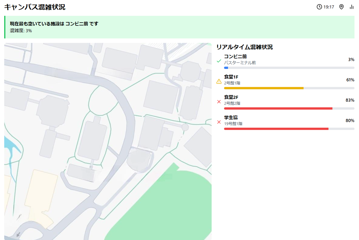 混雑管理プロジェクト